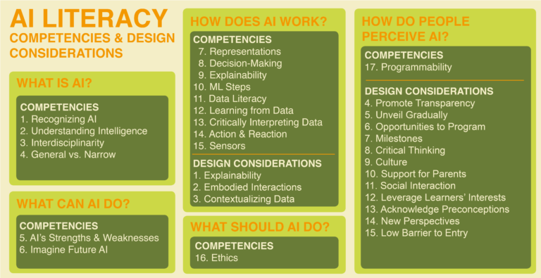 AI Literacy – AI Unplugged